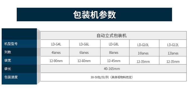 6列液體包裝機參數(shù) 6列液體包裝機參數(shù)