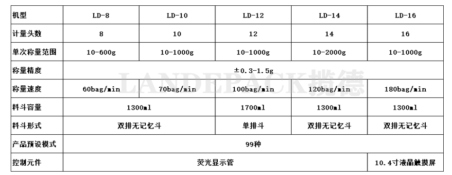 產(chǎn)品參數(shù) 產(chǎn)品參數(shù)