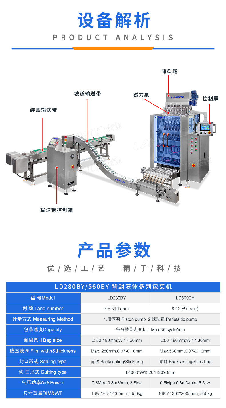 1717482079184576.jpg LDBK560-7列-液體多列機(jī)+點(diǎn)數(shù)+對接進(jìn)盒+藥水+李淑-詳情頁_03.jpg