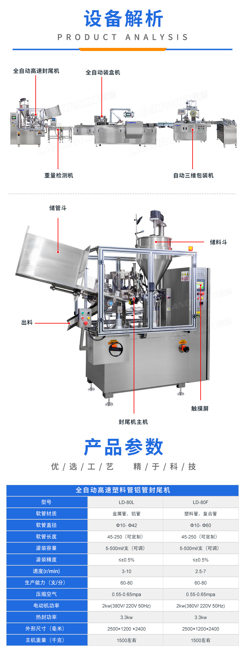 1718691539982173.jpg 封尾機(jī)+盒裝機(jī)+三維包盒機(jī)-詳情頁(yè)_03.jpg