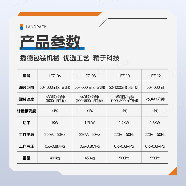 1734329874162842.jpg 洗滌劑灌裝線(8頭齒輪泵灌裝機+旋蓋機+雙面貼標(biāo)機)+鑒萍-詳情頁_06.jpg
