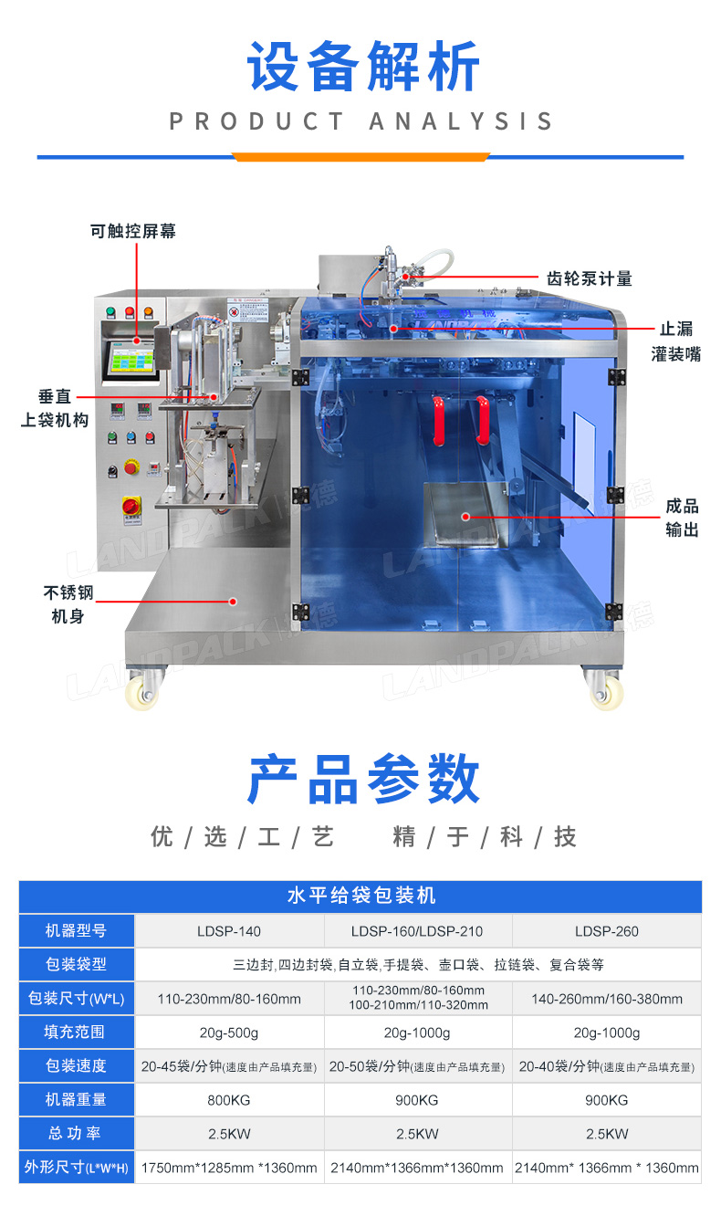 1741849630461299.jpg LDSP-160L+齒輪泵+洗衣液+安敏-詳情頁(yè)_03.jpg