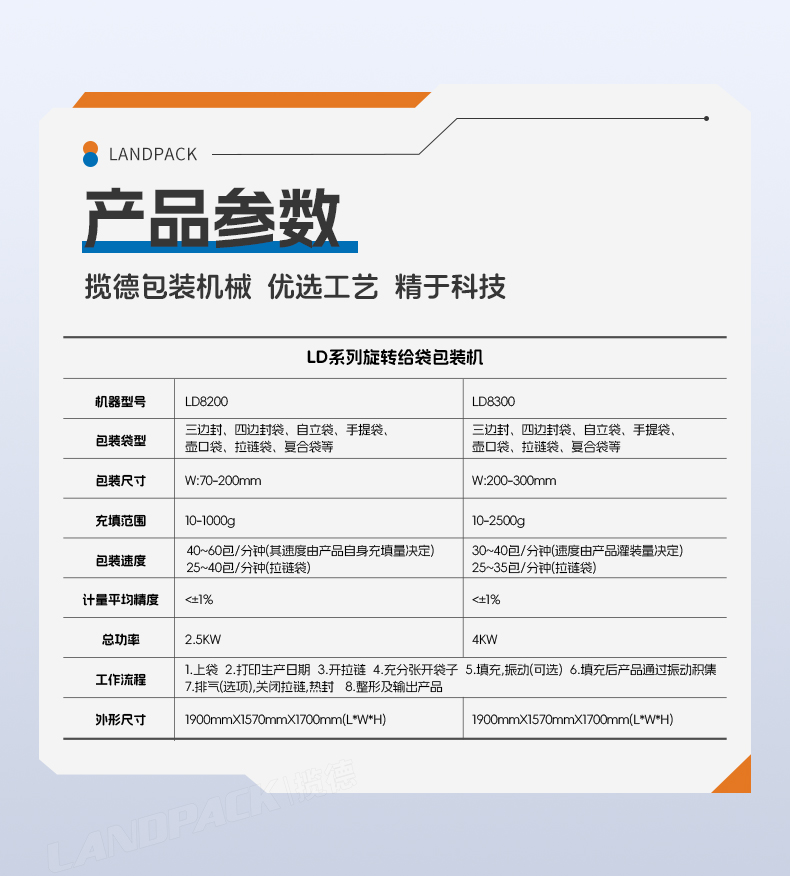 1745214169908688.jpg LD-8200(開拉鏈裝置)+雙頭液體灌裝機+醬料+彩霞-詳情頁_06.jpg