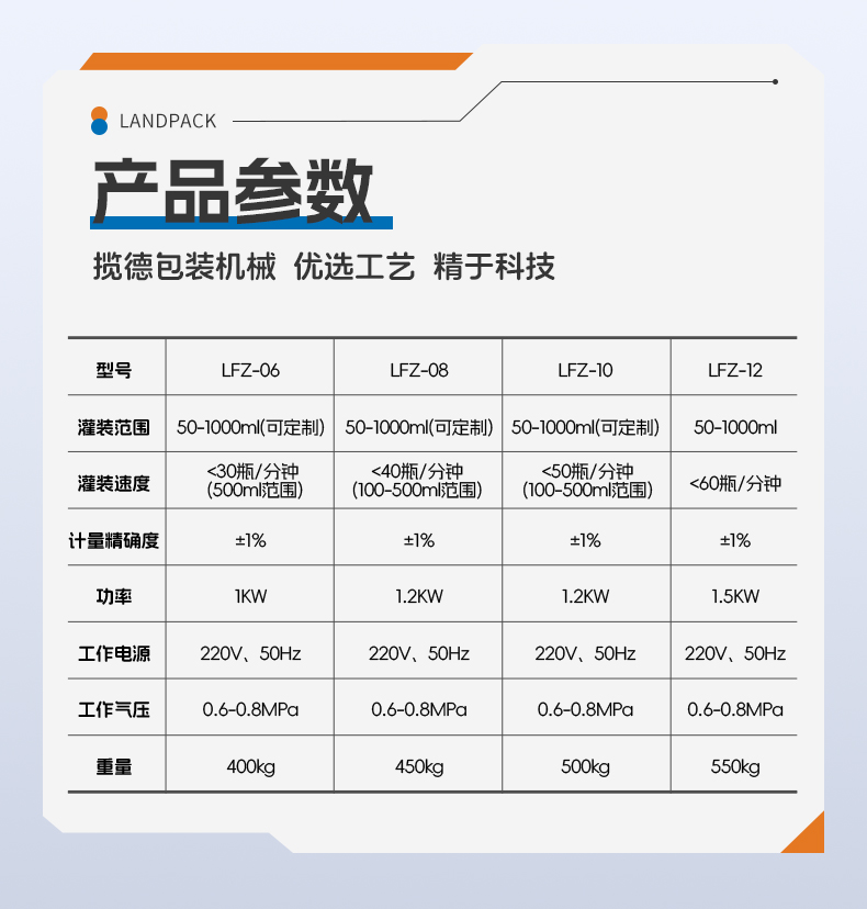 1749015664864824.jpg 三頭半自動(dòng)稱重灌裝機(jī)+辣椒醬+賢妹-詳情頁_06.jpg