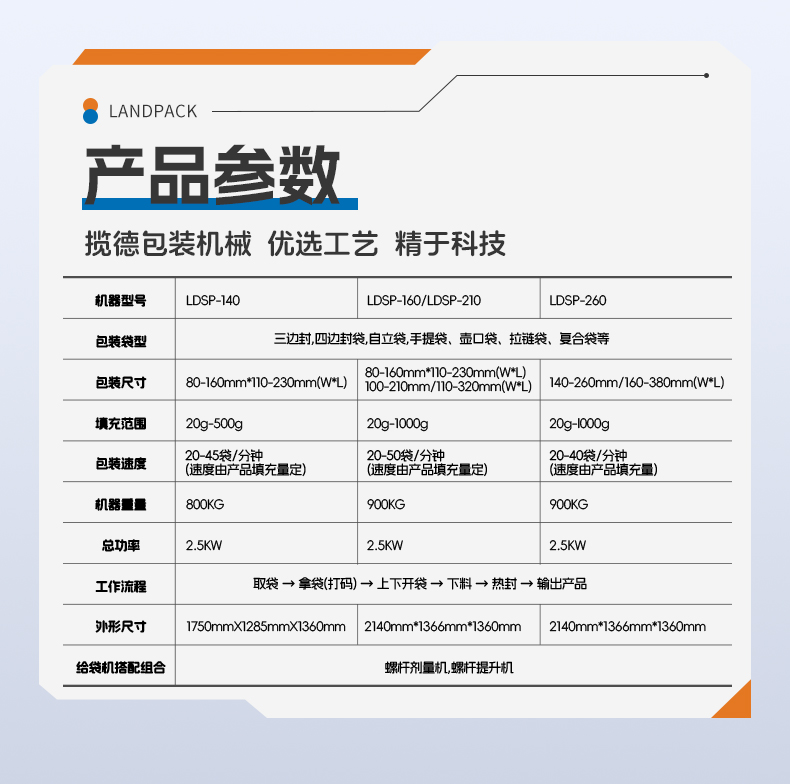 1752051390668710.jpg LDSP-210水平給袋機(14頭鐵氟龍花紋秤+裙邊皮帶提升機+圓盤理料機)+西梅干+賢妹_06.jpg